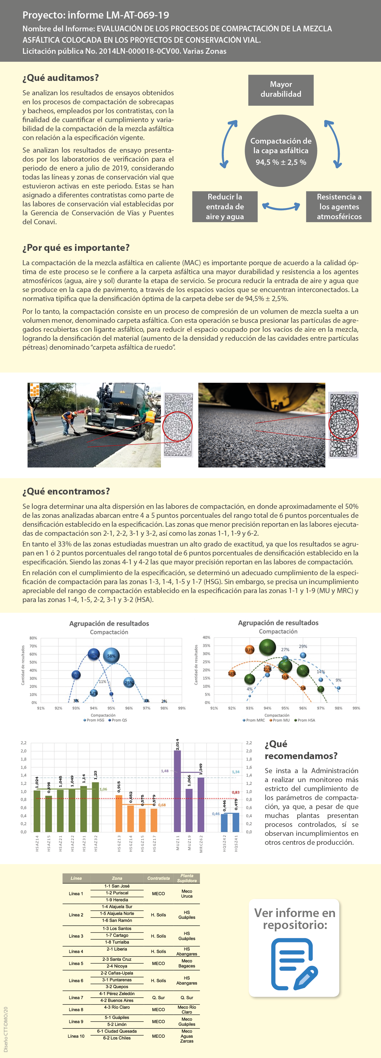 Infografia de informe de auditoría técnica  LMAT069_2019