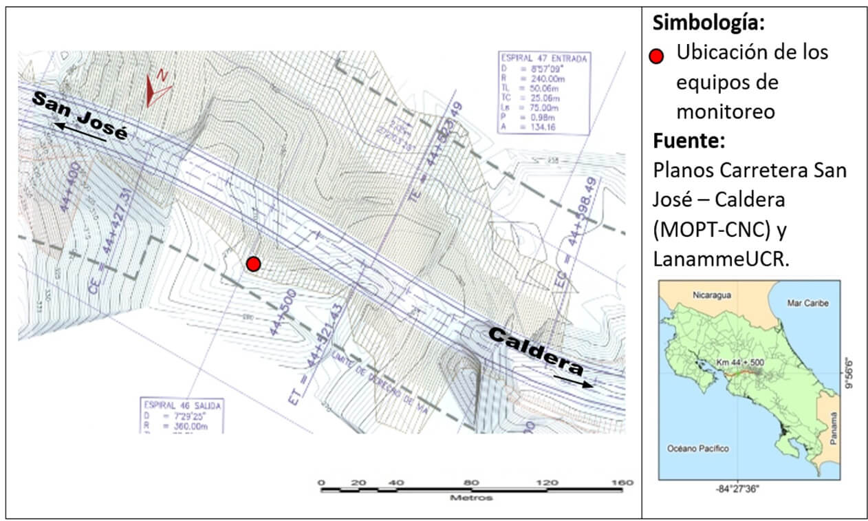 evaluacion de protyecto san jose caldera 2019 2020 Fig5