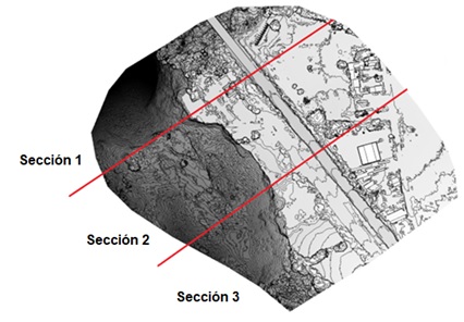 Figura 3 Secciones de analisis para la zona de estudio