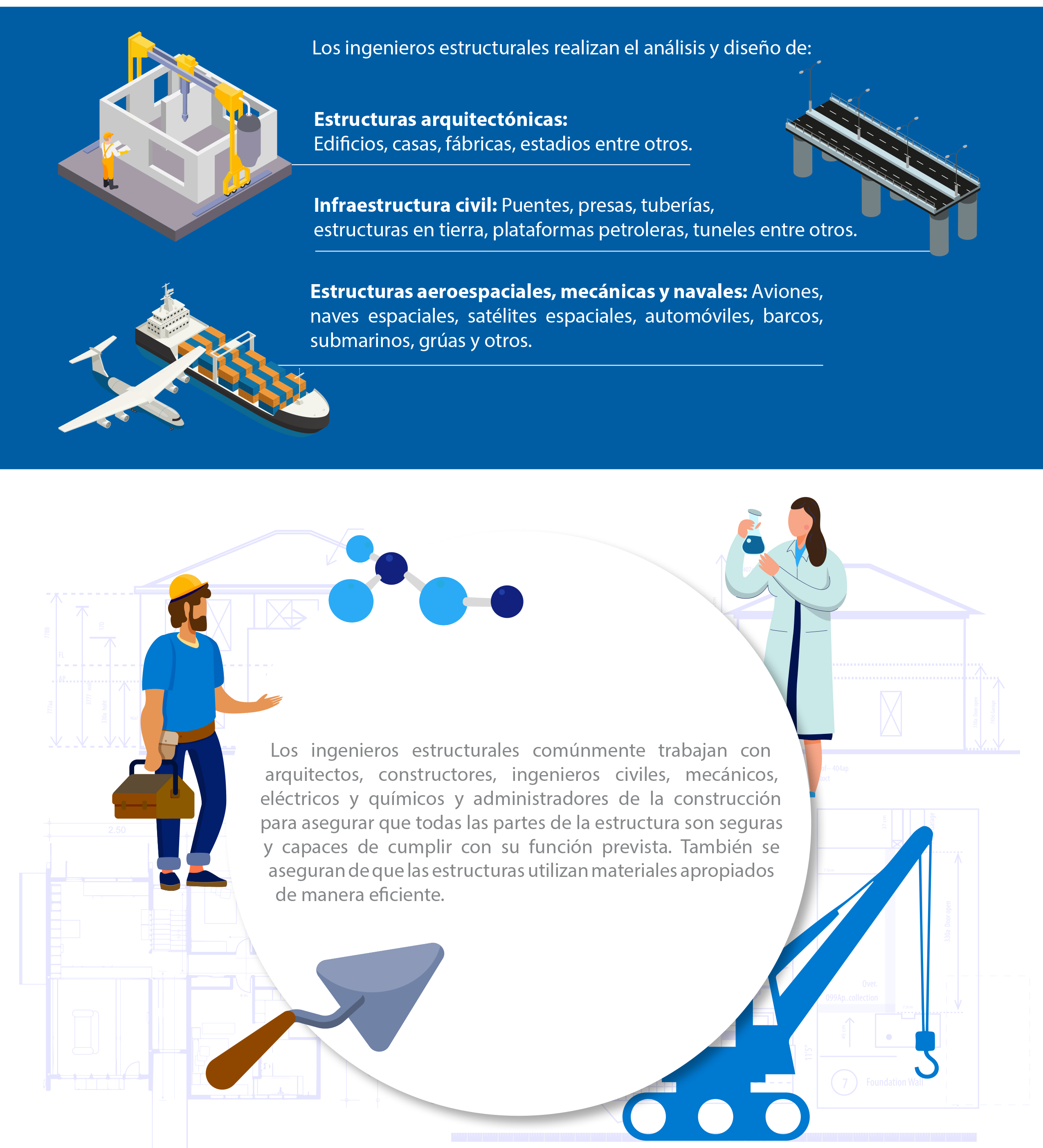 Los ingenieros estructurales realizan el análisis y diseño de:  Estructuras arquitectónicas: Edificios, casas, fábricas, estadios, etc. Infraestructura civil: Puentes, presas, tuberías, estructuras en tierra, plataformas pertroleras, tuneles, etc. Estructuras aeroespaciales, mecánicas y navales: Aviones, naves espaciales, satélites espaciales, automóviles, barcos, submarinos, grúas, etc    Los ingenieros estructurales comúnmente trabajan con arquitectos, constructores, ingenieros civiles, mecánicos, eléctricos y químicos y administradores de la construcción para asegurar que todas las partes de la estructura son seguras y capaces de cumplir con su función prevista. También se aseguran de que las estructuras utilizan materiales apropiados de manera eficiente.