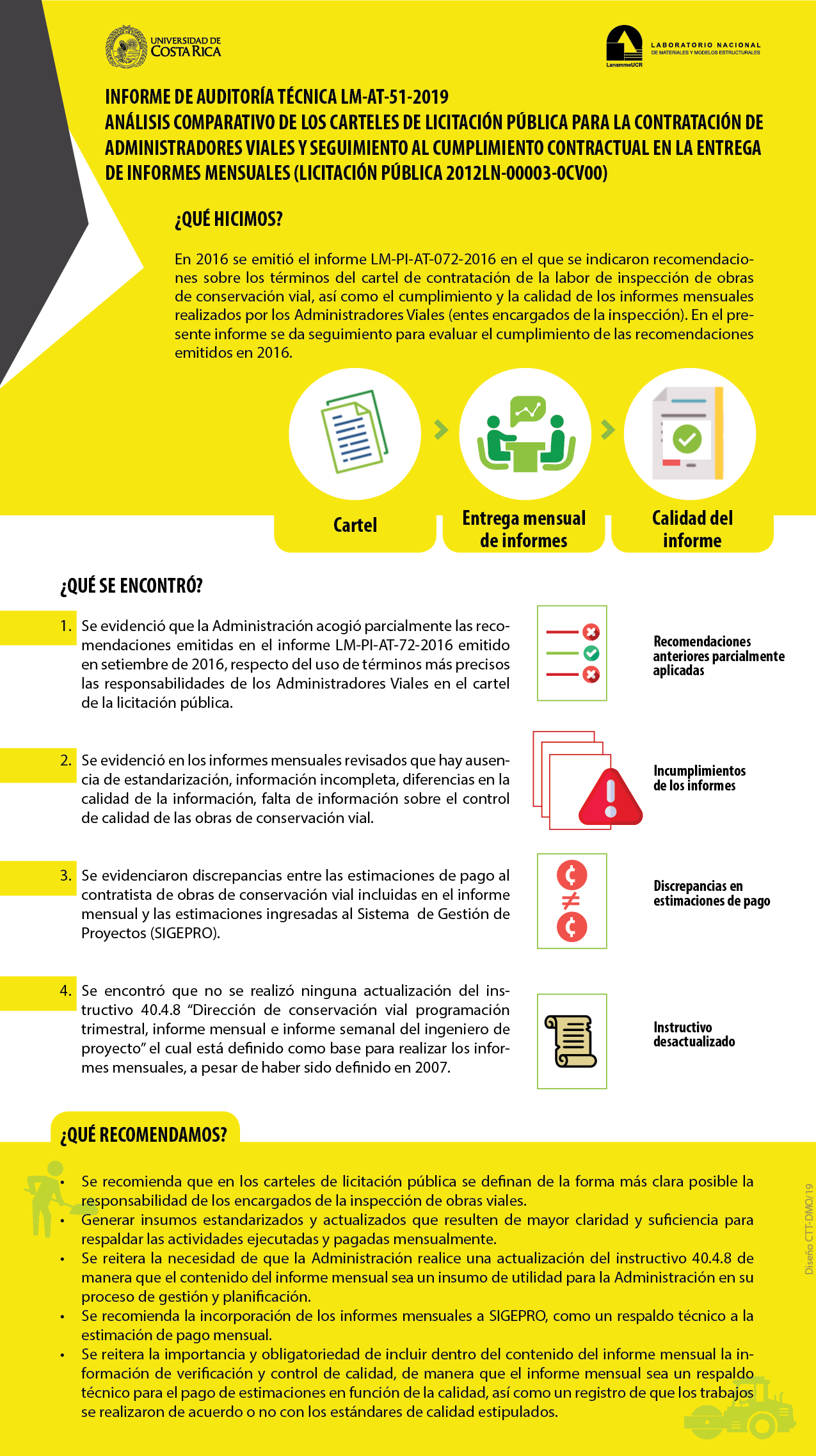 Infografia de informe de auditoría técnica LM_AT_51_2019