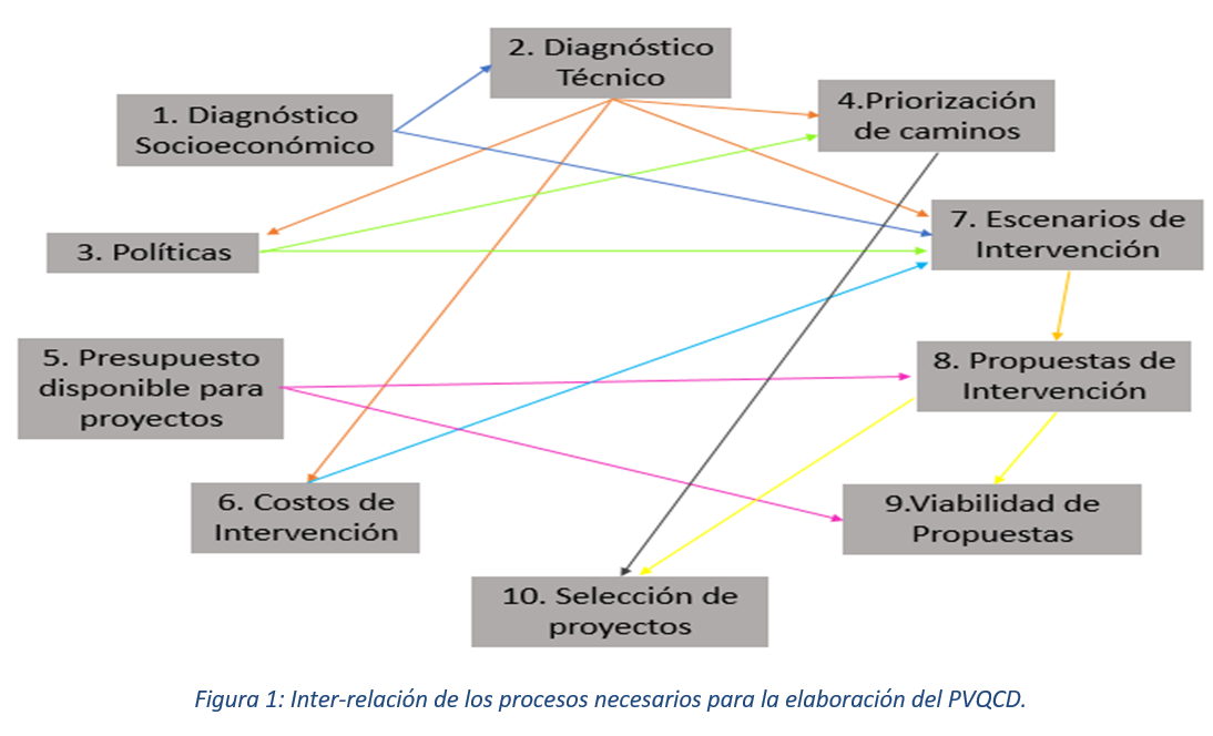 Nota plan quinquenal 0