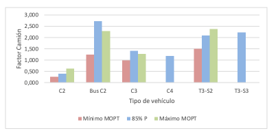 Factor camion 1