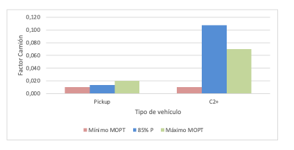 Factor camion 2