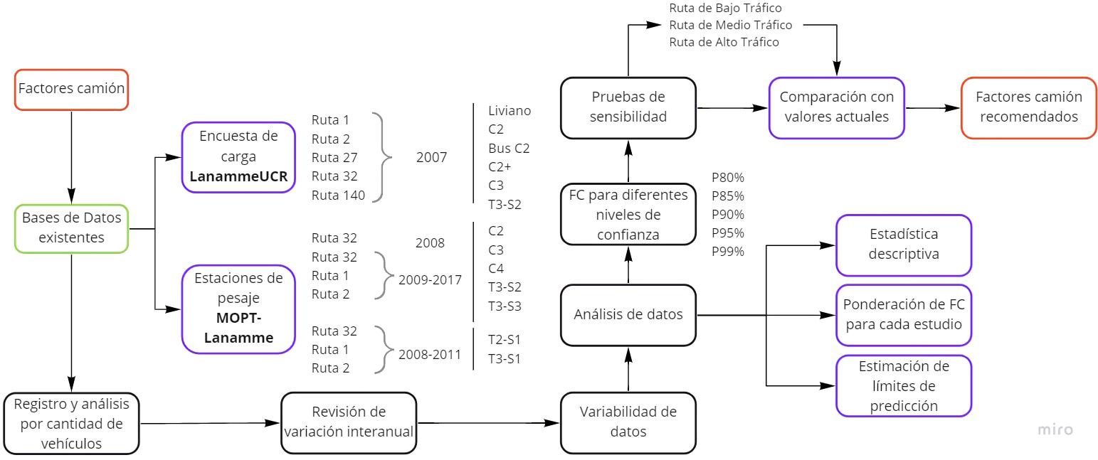 esquema metodologia