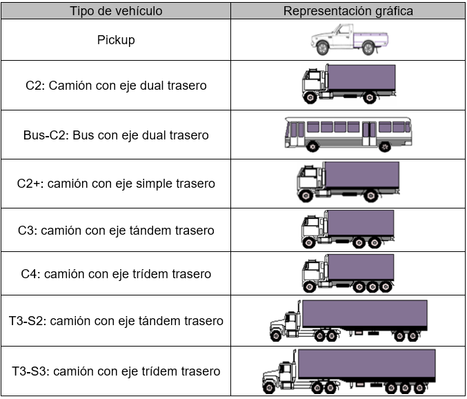 tipos camion
