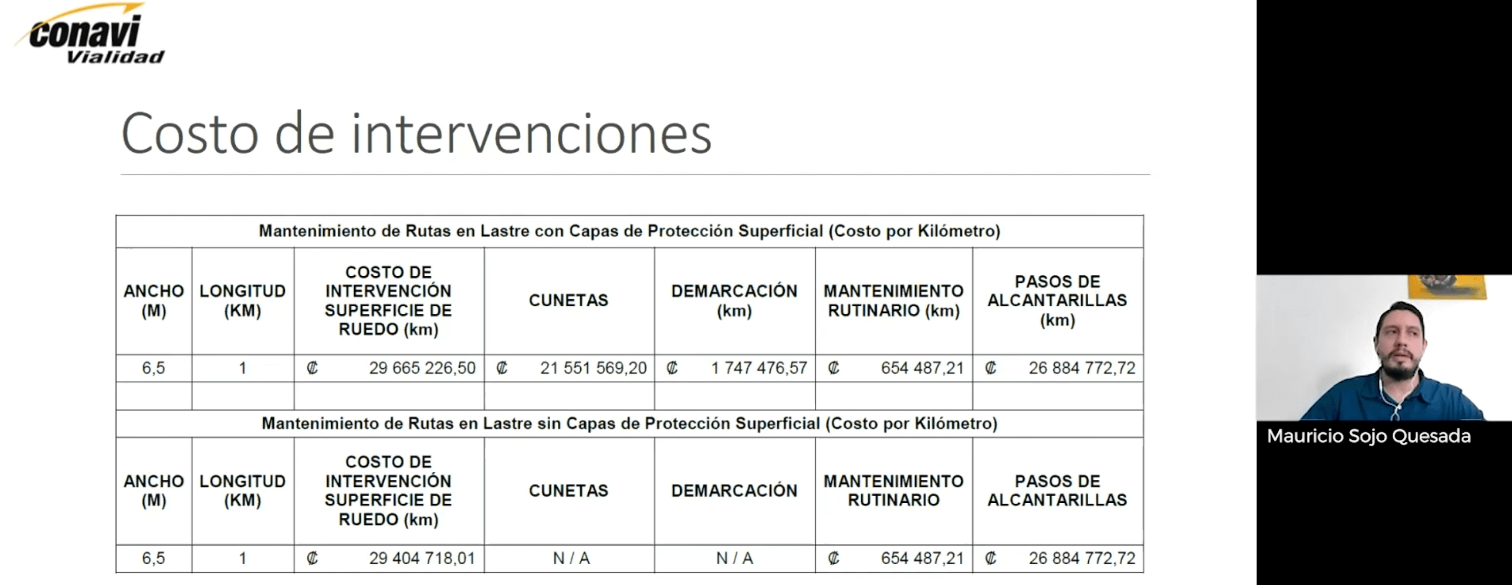 Ponencia Conavi