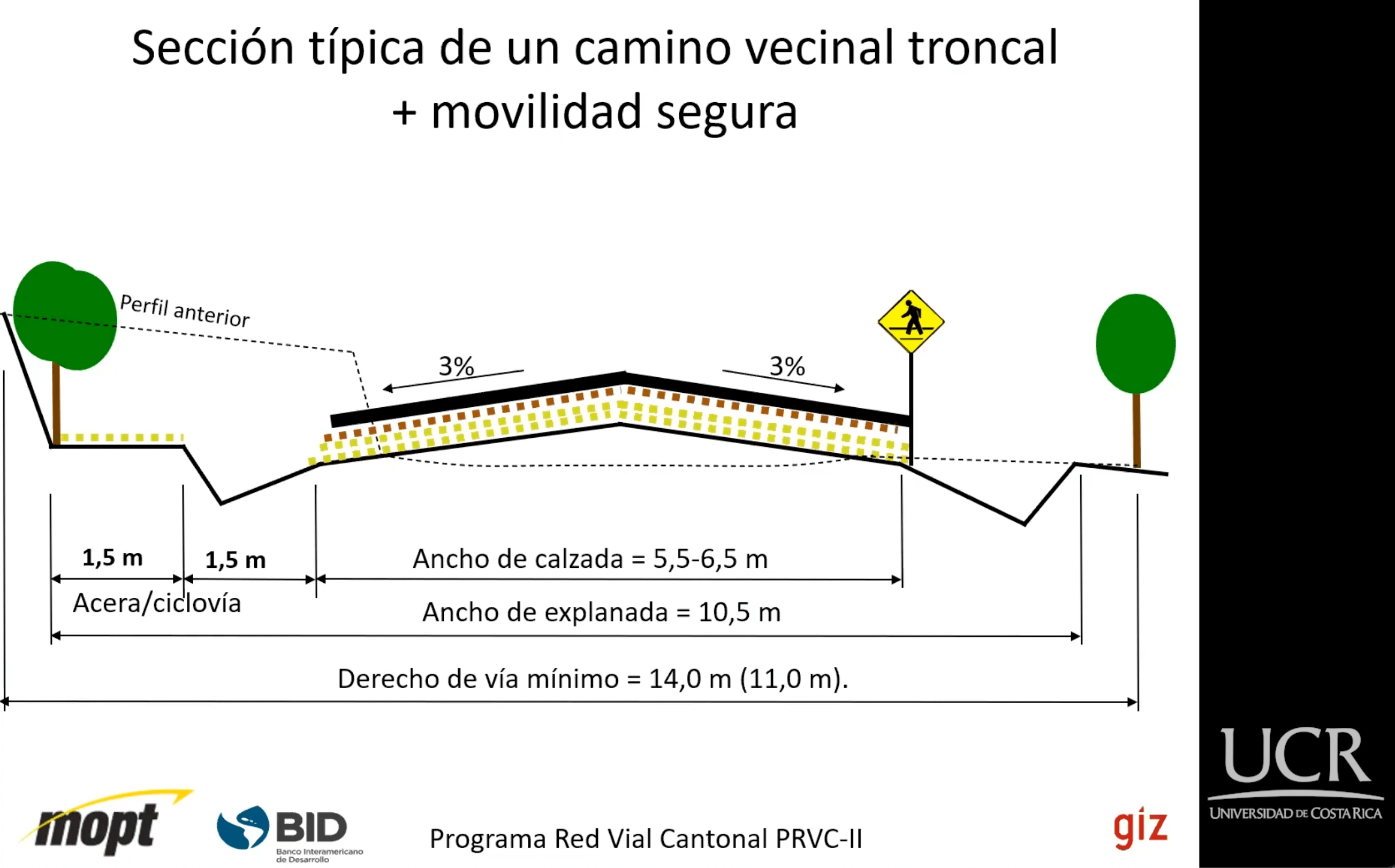 Ponencia GIZ