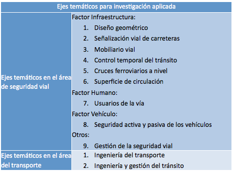 Investigación aplicada y proyectos