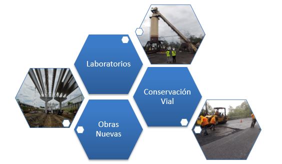 tareas fiscalización, lanammeUCR